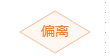 输入流股数据