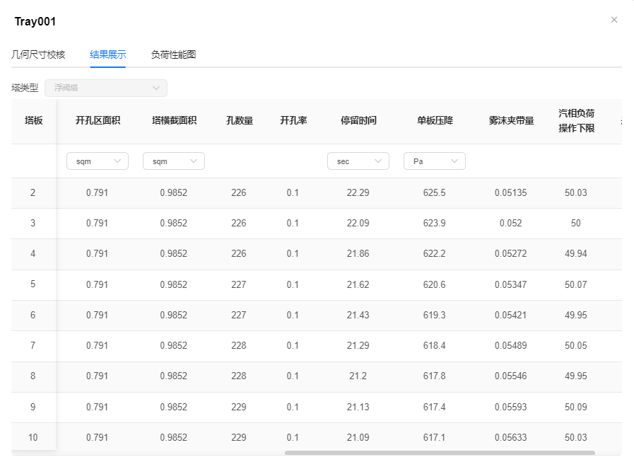 校核结果及负荷性能图