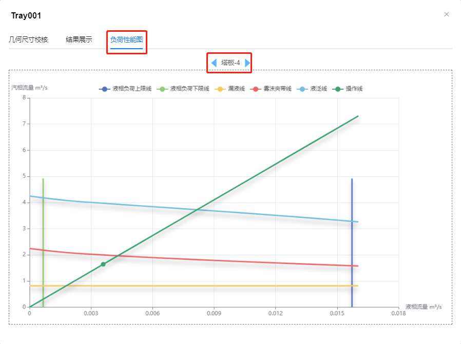 校核结果及负荷性能图