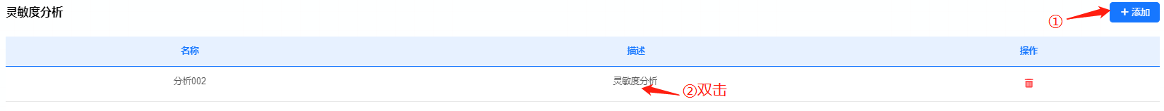 灵敏度分析