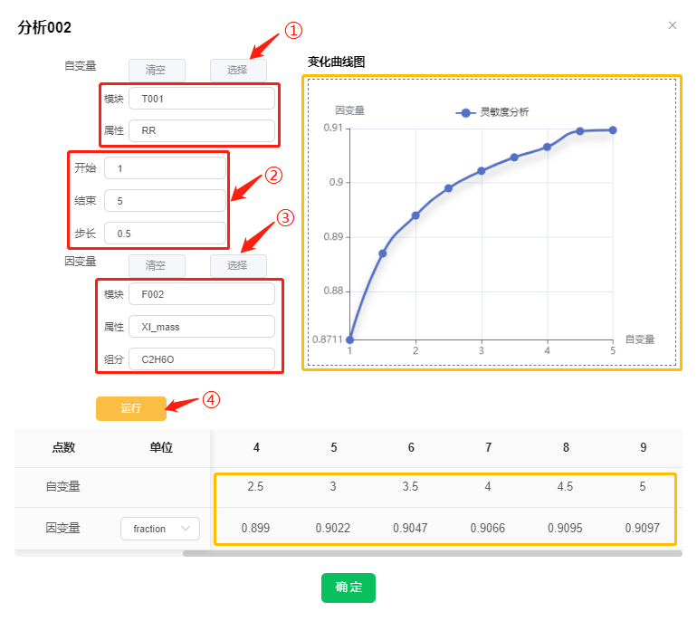 灵敏度分析
