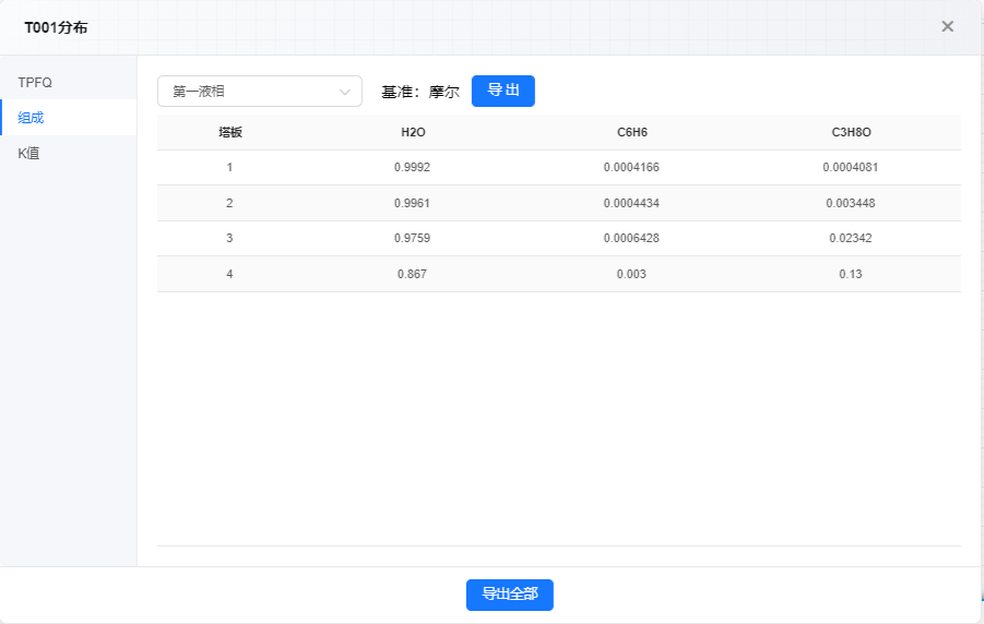 流股结果和分布