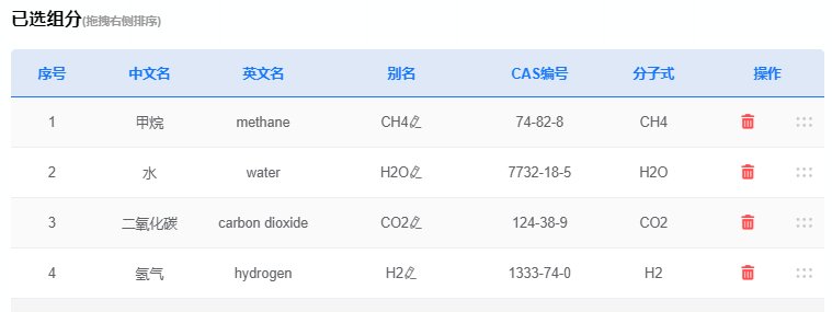已选组分