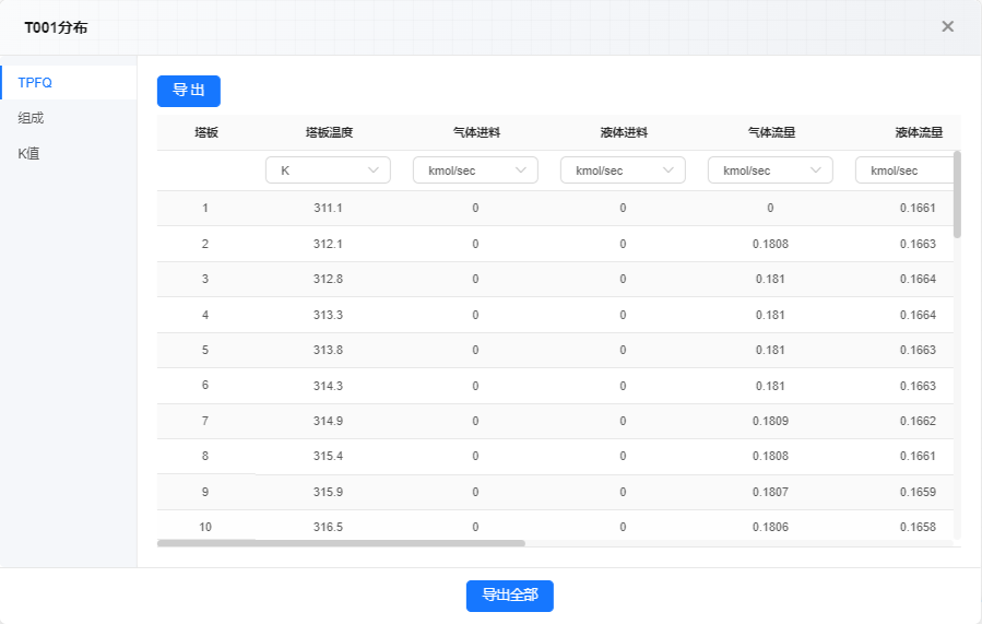 流股结果及塔分布